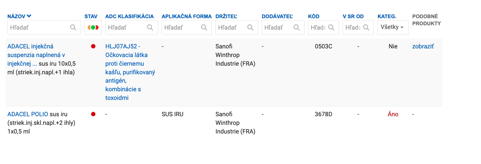 Očkovacia turistika u našich