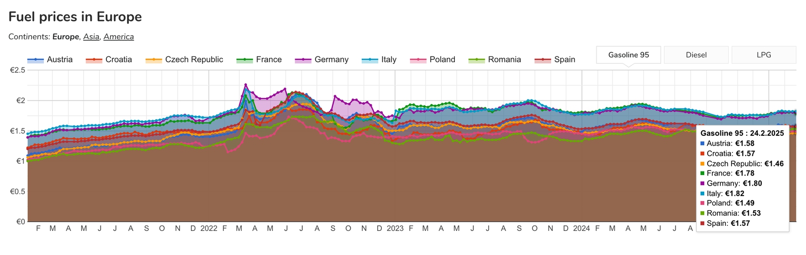 Príjemné prekvapenie na čerpacích