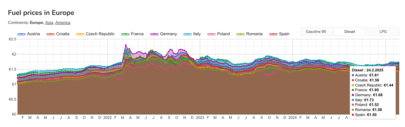 Príjemné prekvapenie na čerpacích