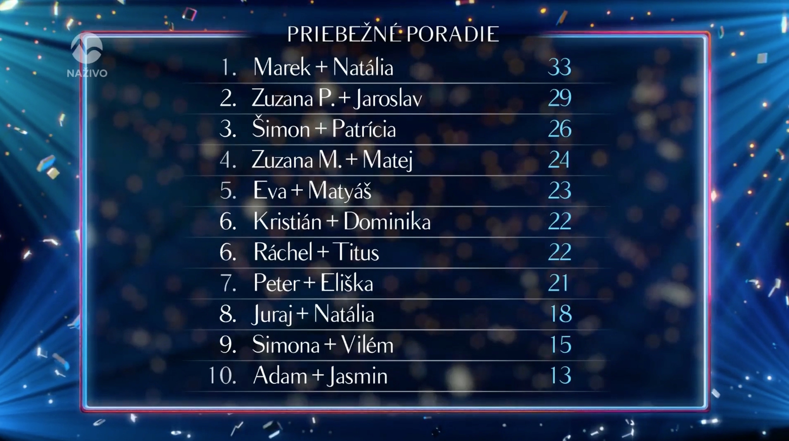 1. kolo Let's Dance: