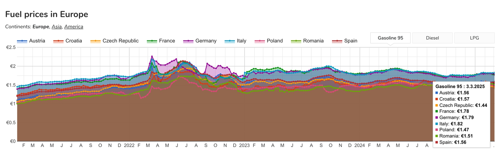 Nový týždeň, nové ceny