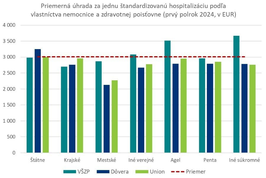 Prekvapivé DÁTA zo zdravotníctva: