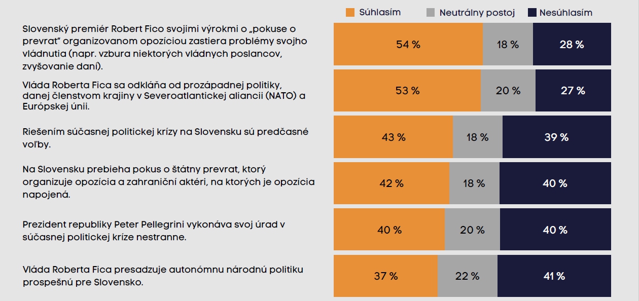 Pohľad Slovákov a Sloveniek na aktuálne politické dianie