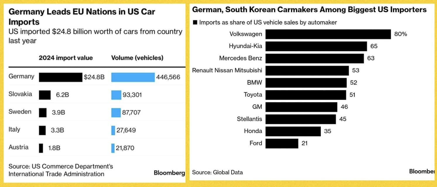 Trumpove clá nám dali