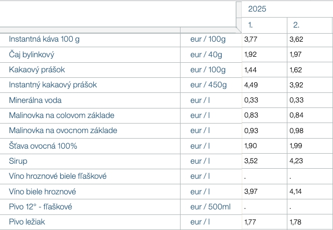 Dramatická zmena v cenách