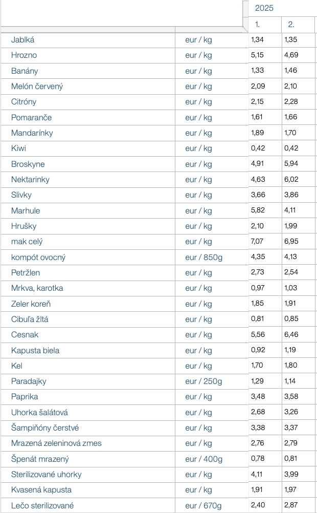 Dramatická zmena v cenách