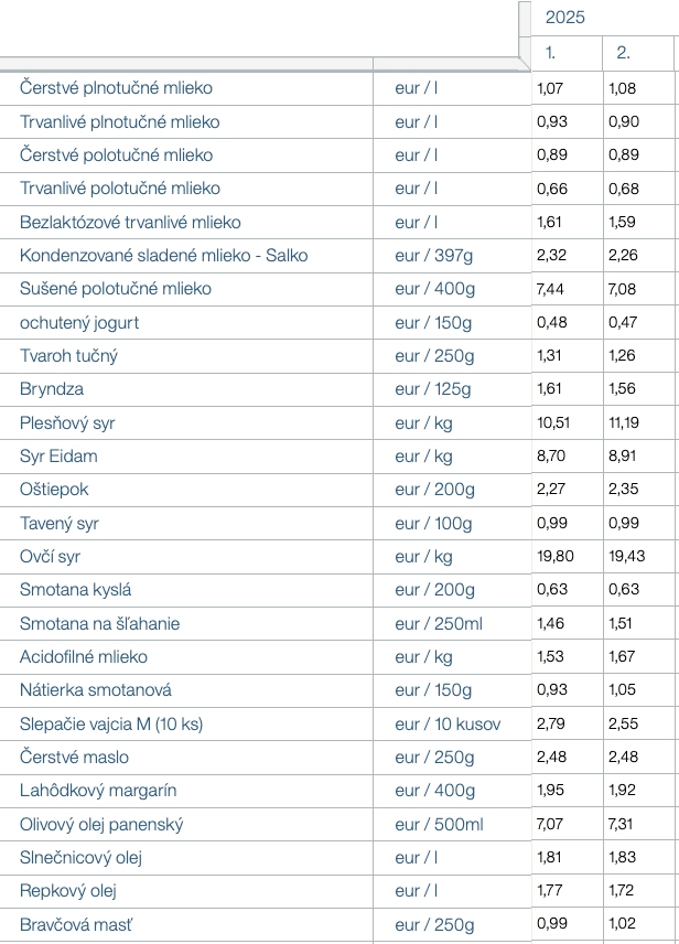 Dramatická zmena v cenách