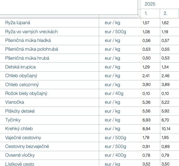 Dramatická zmena v cenách