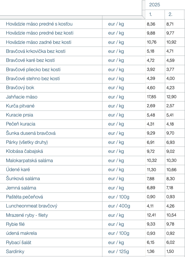 Dramatická zmena v cenách