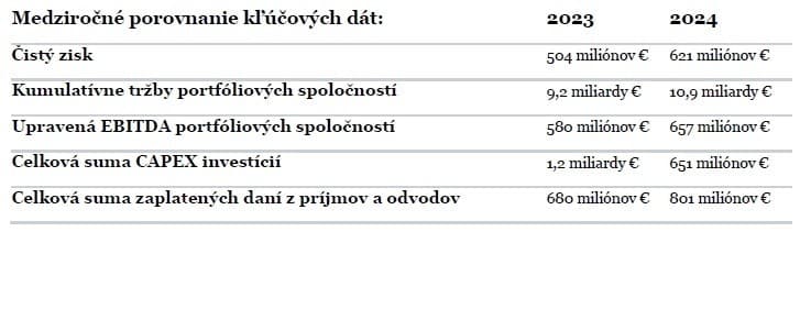 Skupina Penta má za