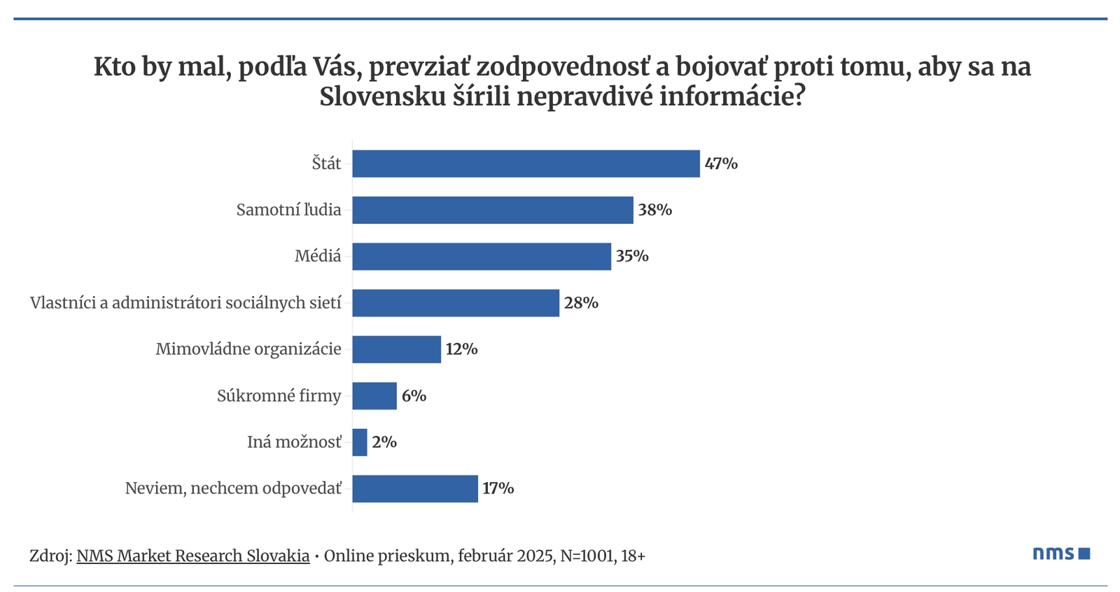 Ako sa Slováci informujú?