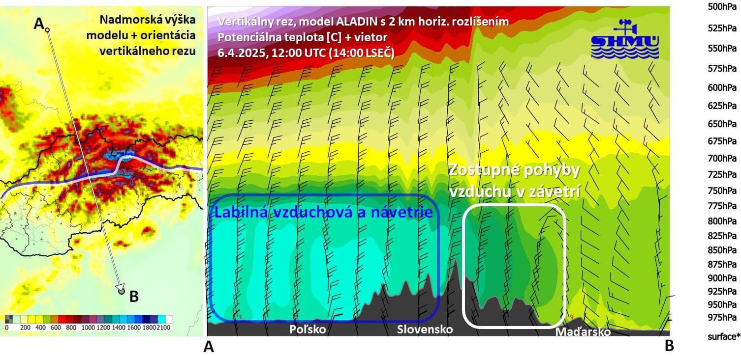 Potenciálna teplota zjednodušene predstavuje aj prúdnice, teda zostup vzduchu tam je možné priamo vidieť
