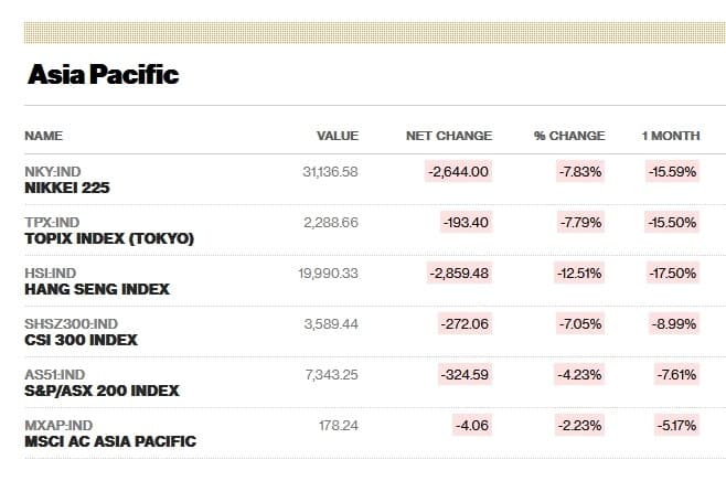 AKTUÁLNE Čierny pondelok na