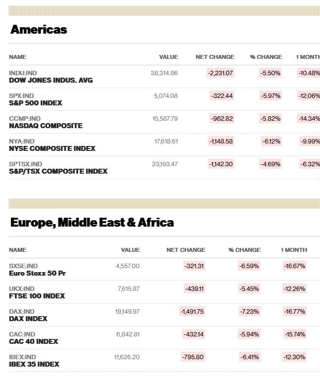 AKTUÁLNE Čierny pondelok na