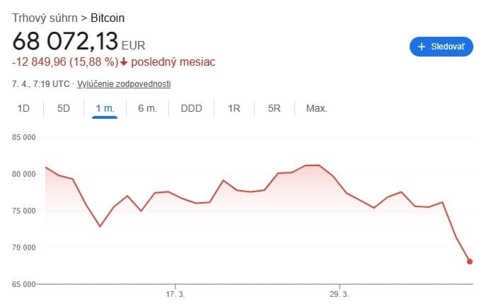 AKTUÁLNE Čierny pondelok na