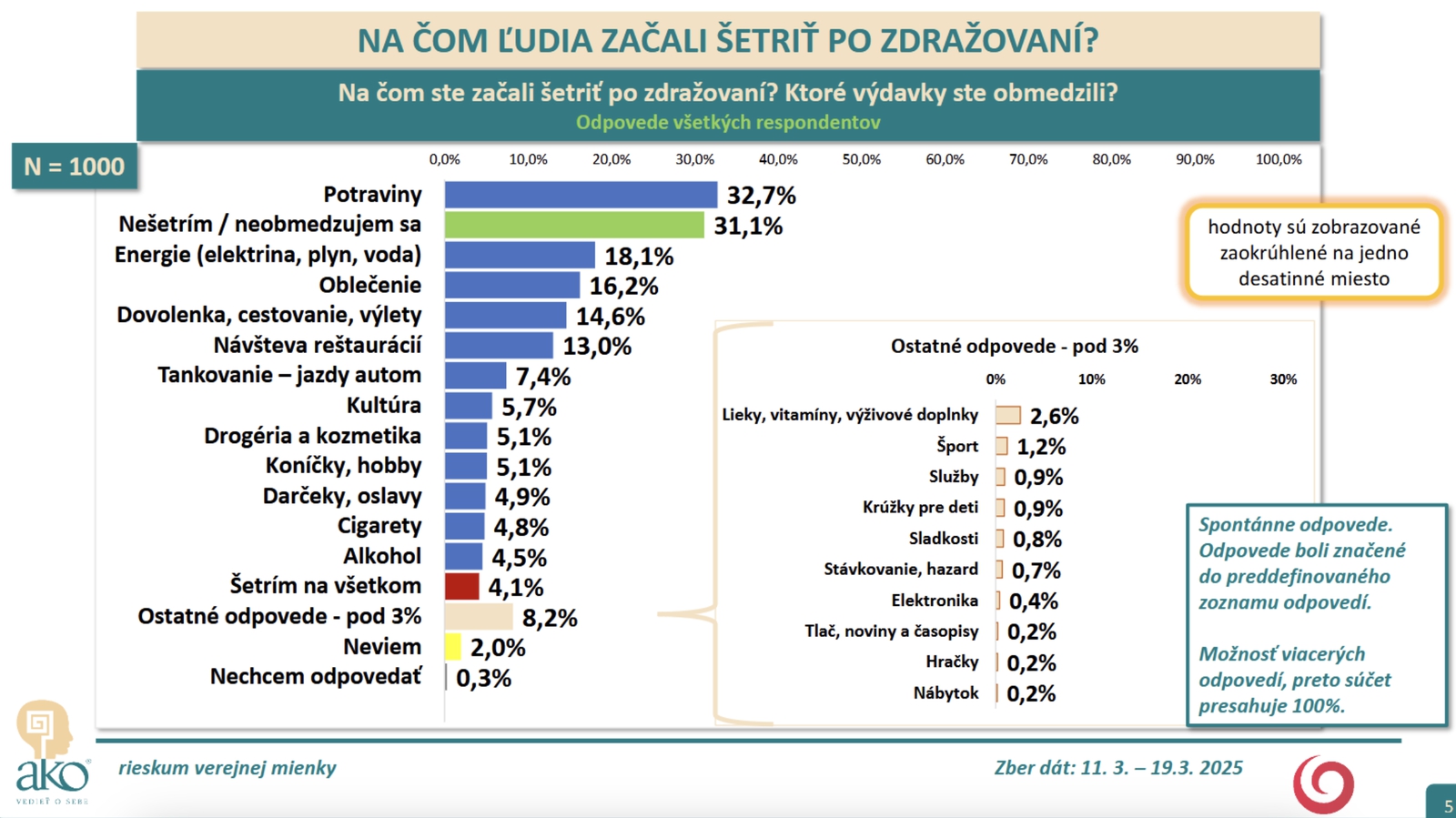 Naše peňaženky sú pod