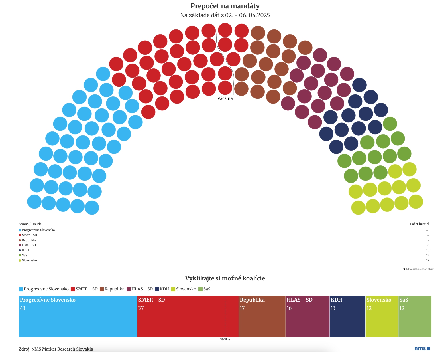 Najnovší PRIESKUM prináša zásadnú