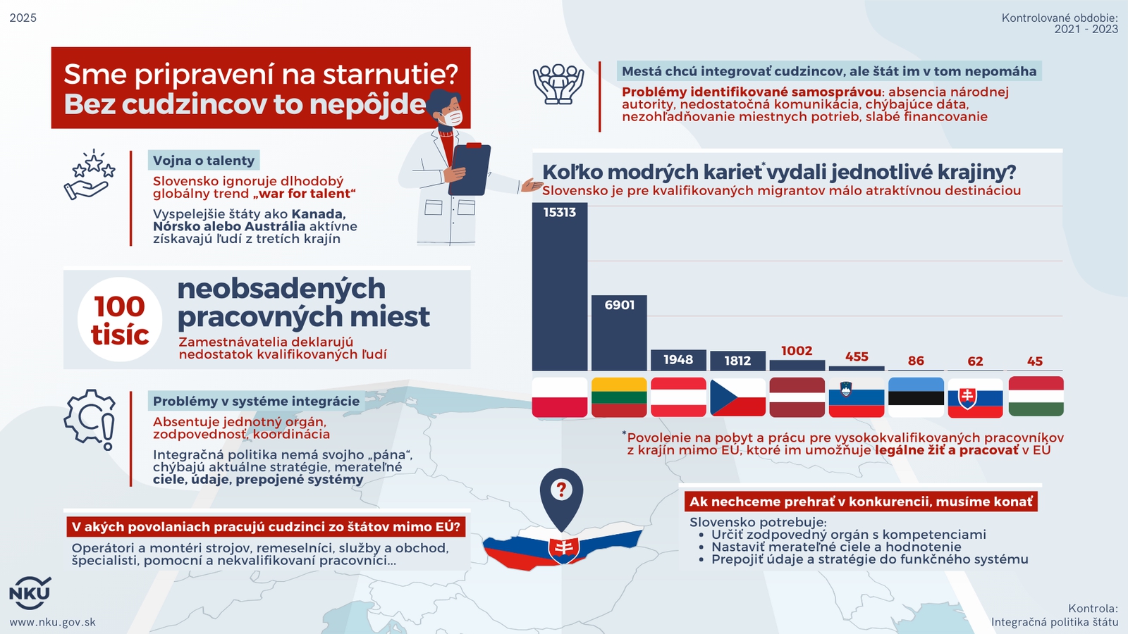 Bez cudzincov a migrantov