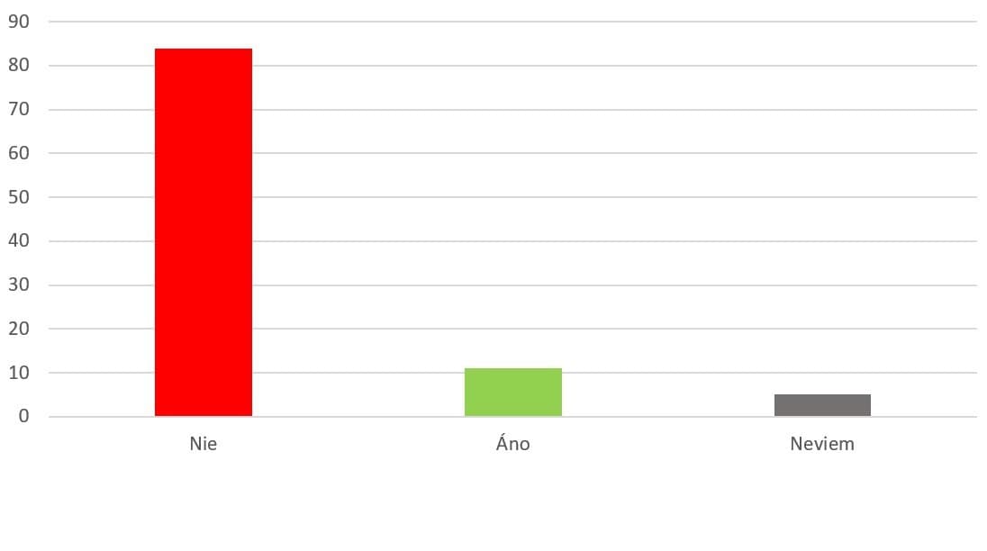 Mastná renta pre generálneho