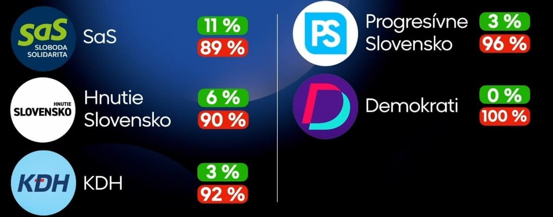 Mastná renta pre generálneho