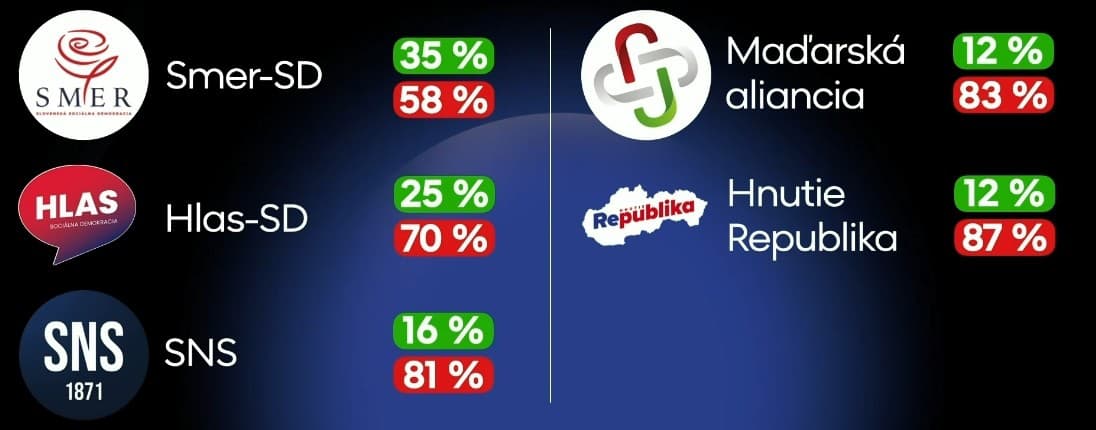 Mastná renta pre generálneho