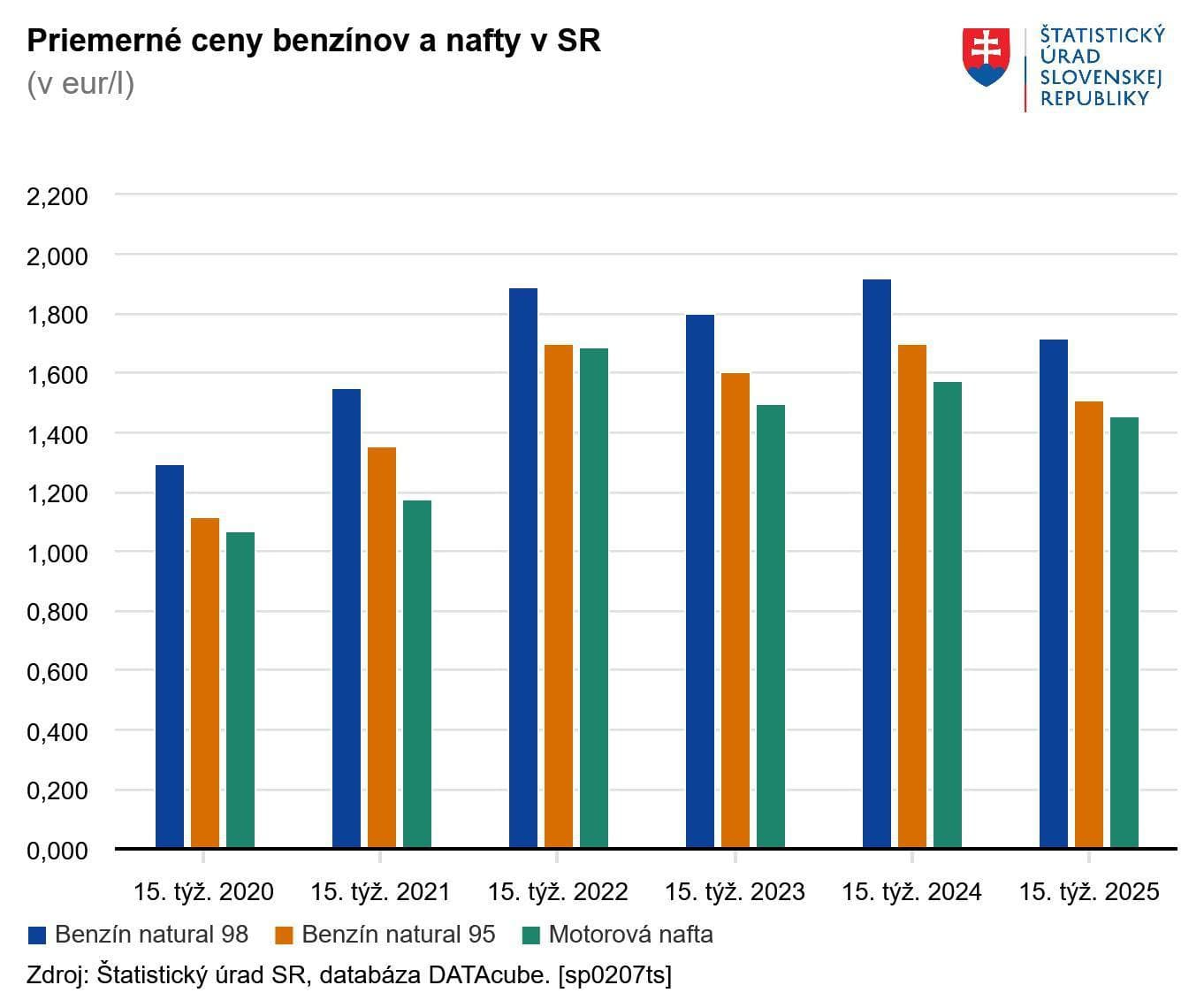 Radosť motoristov ani zďaleka