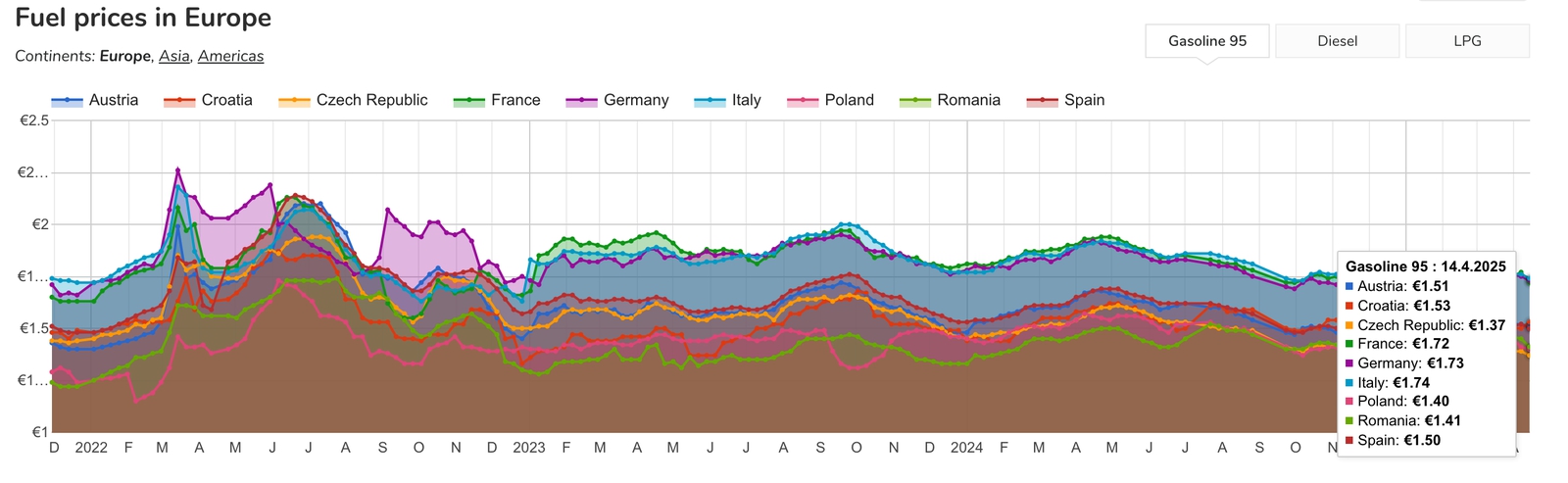 Radosť motoristov ani zďaleka