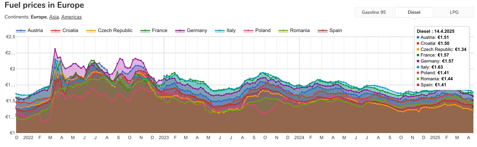 Radosť motoristov ani zďaleka