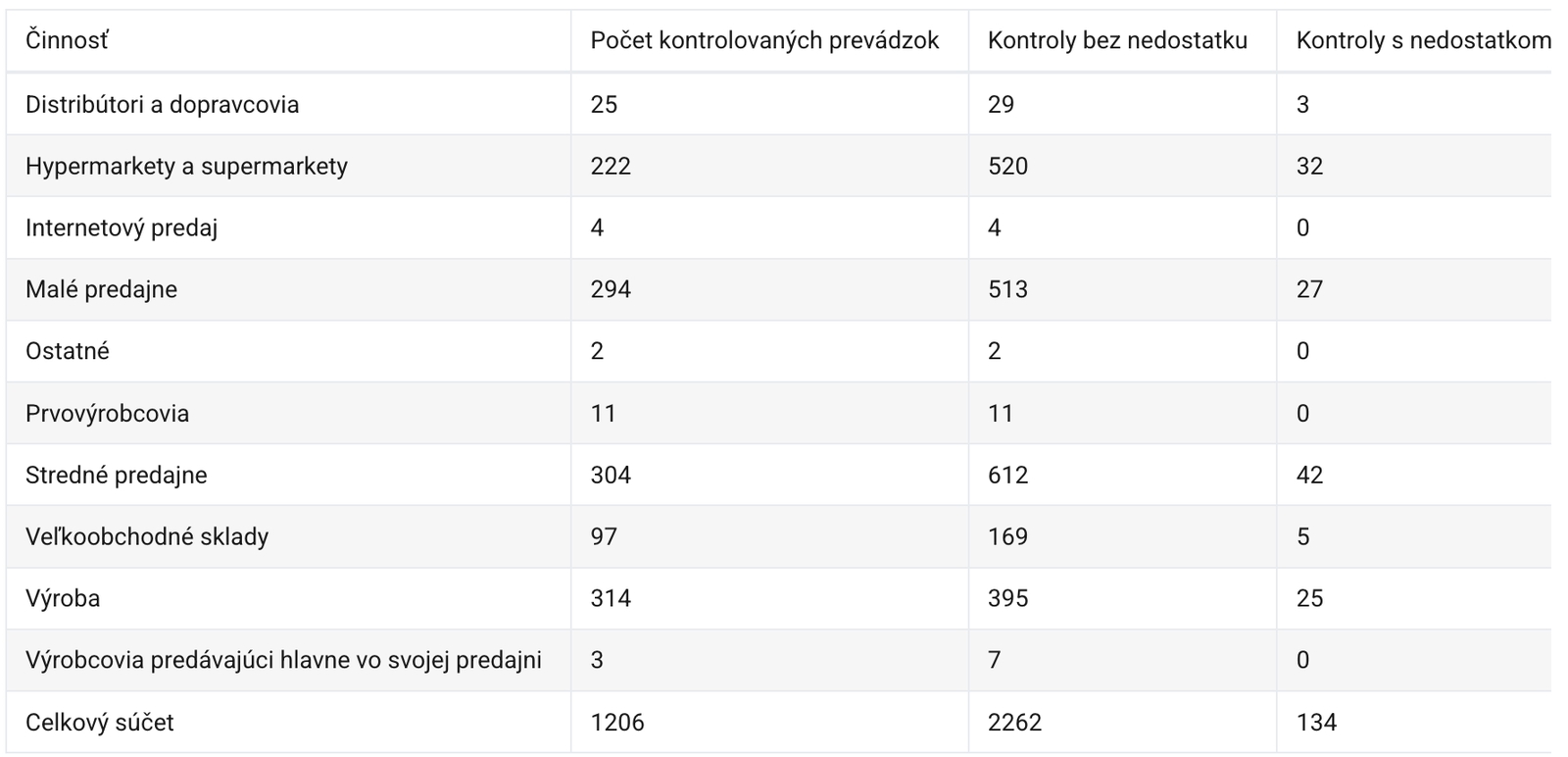 Hororové FOTO z kontrol