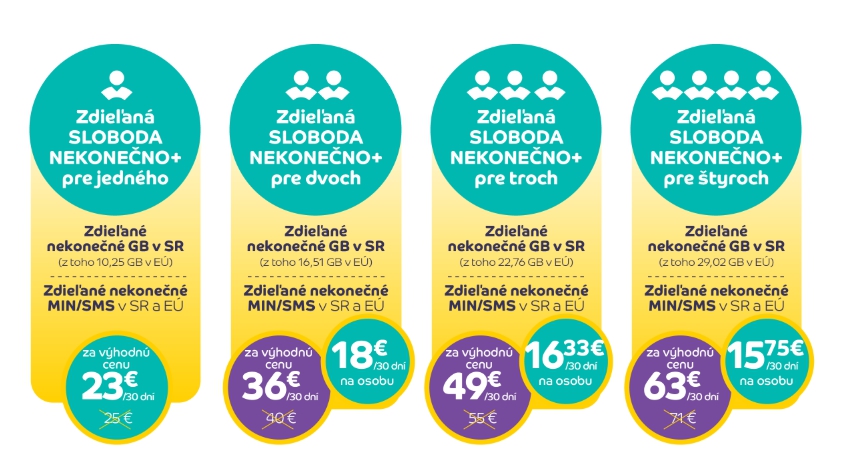 Zdroj: 4ka