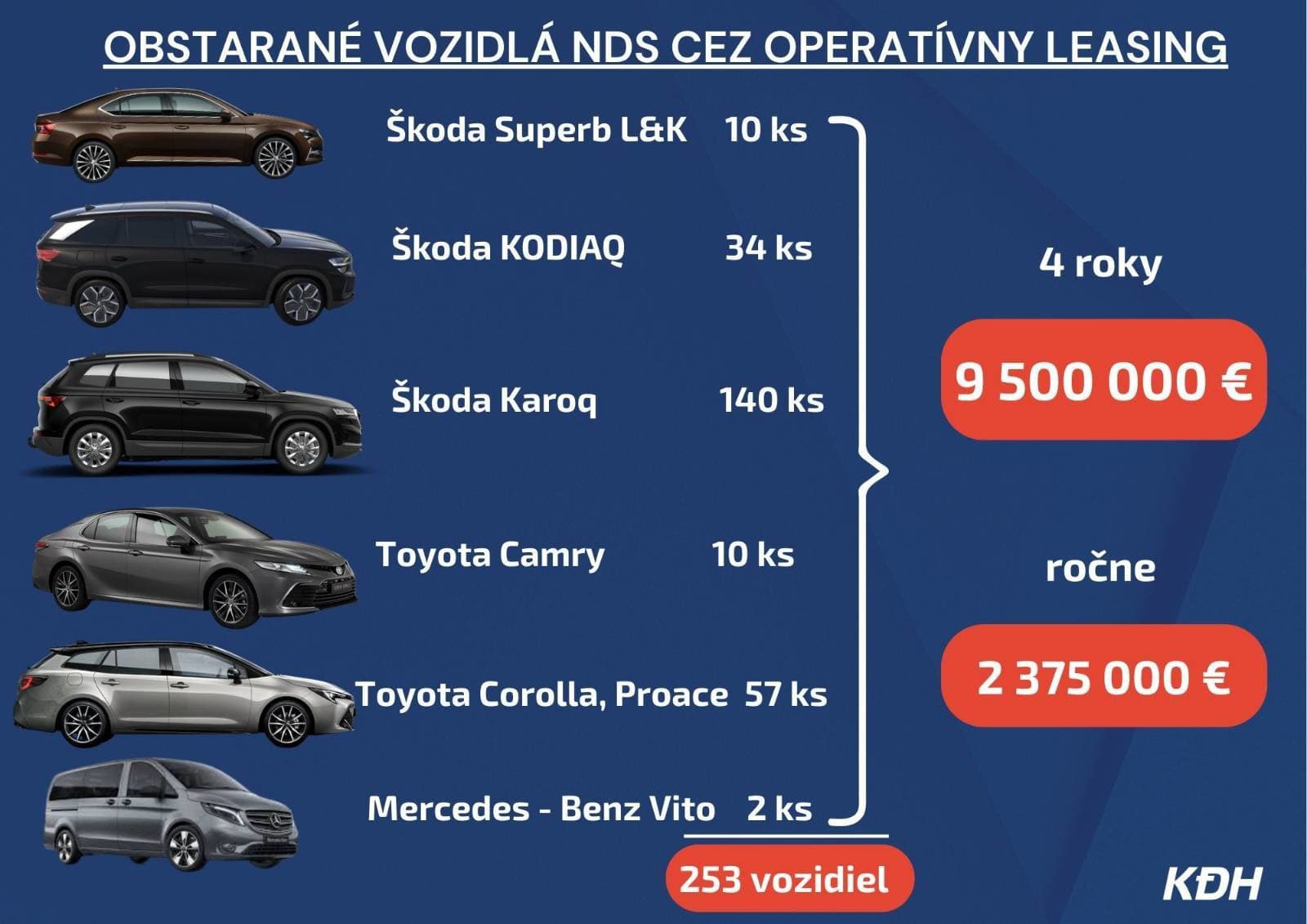 Opozícia neskrýva údiv: Nezvyčajné