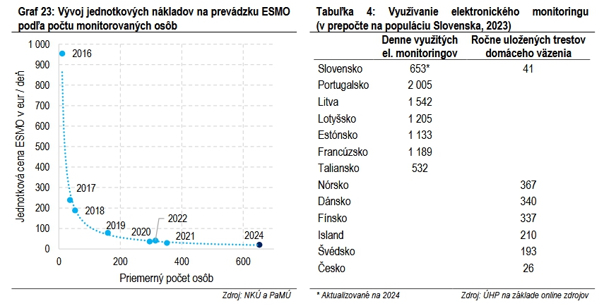 Analytikom sa nepozdáva Suskov