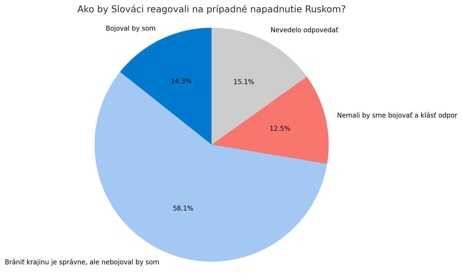 PRIESKUM ukázal realitu: Koľko