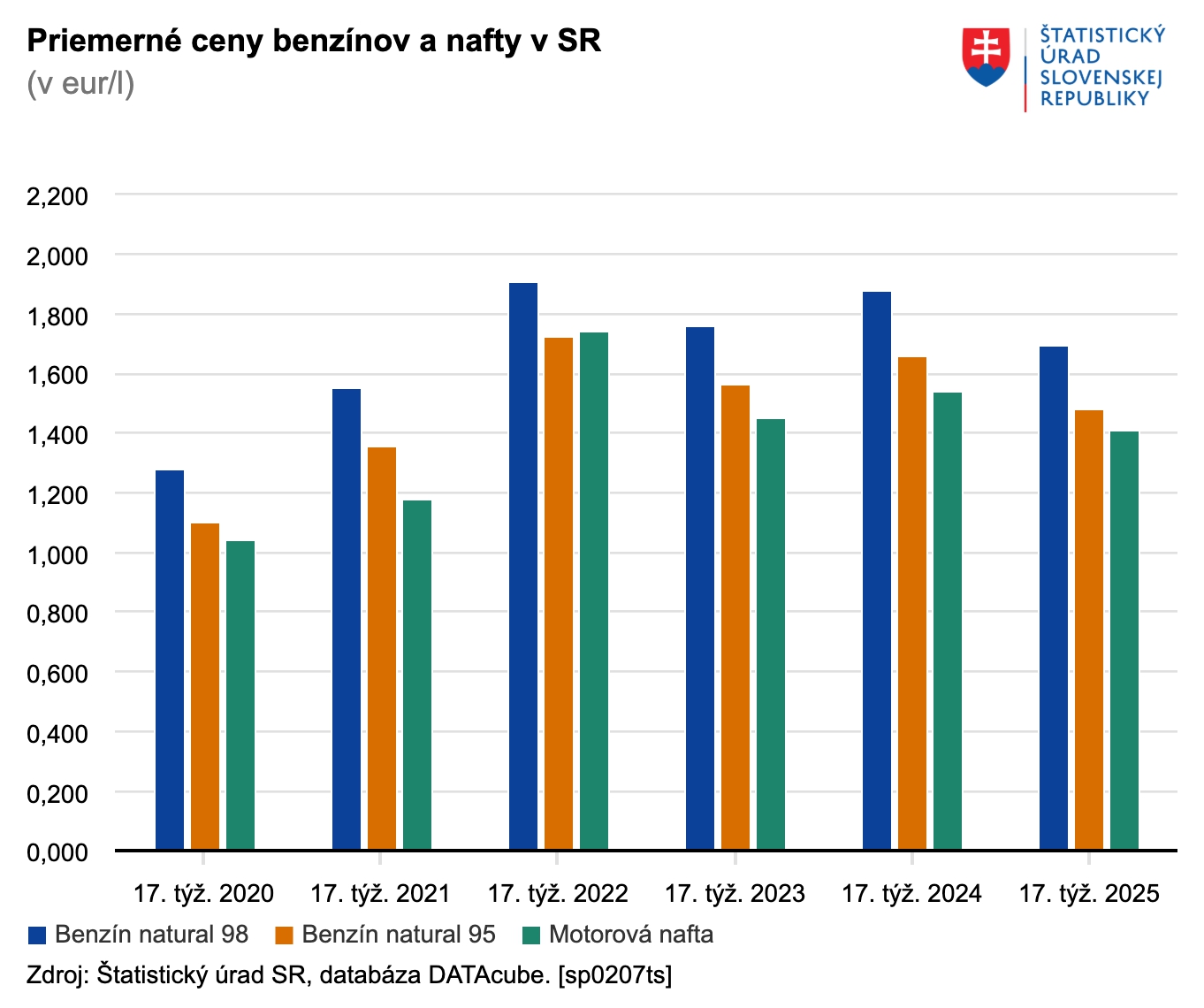 Nový týždeň v znamení