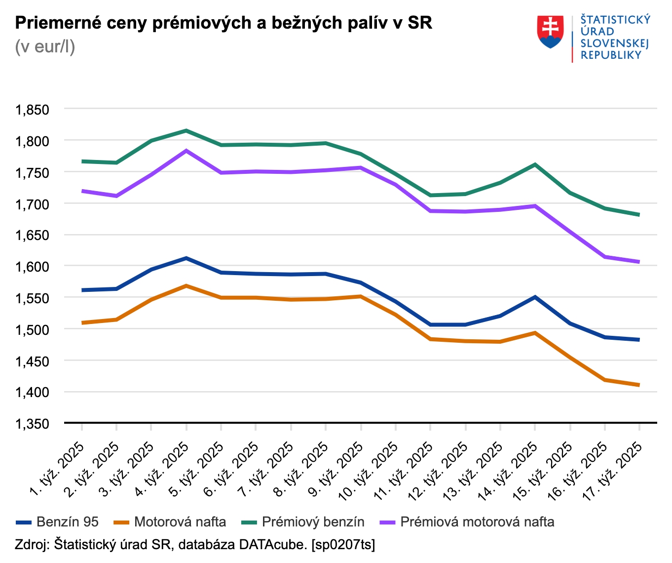 Nový týždeň v znamení