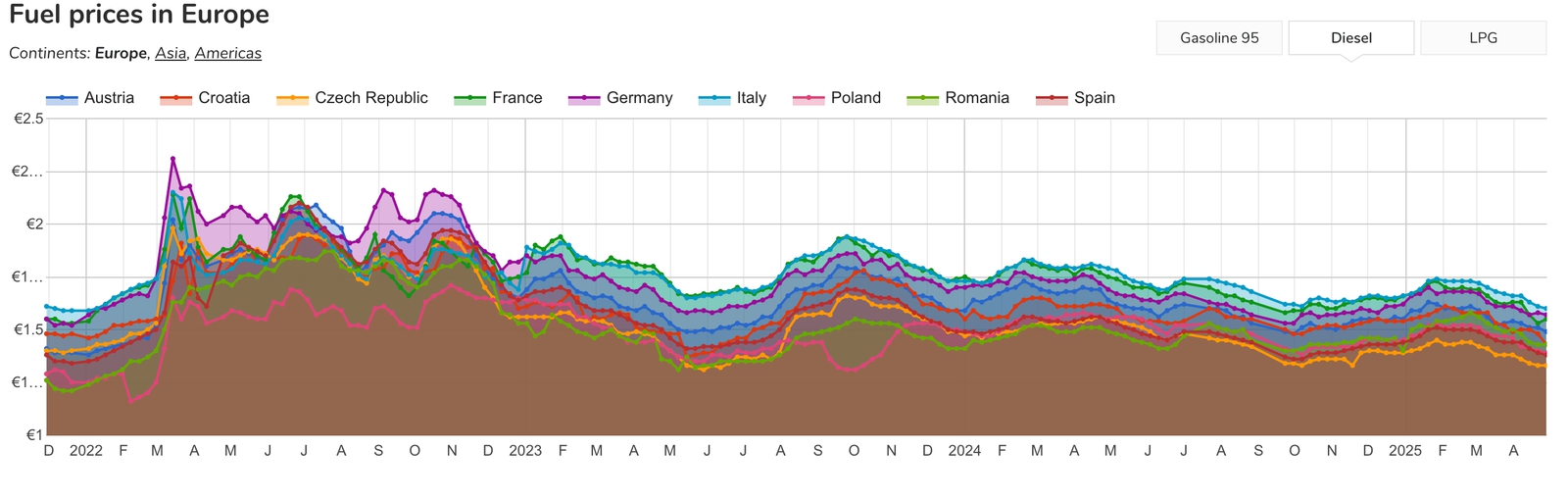 Nový týždeň v znamení