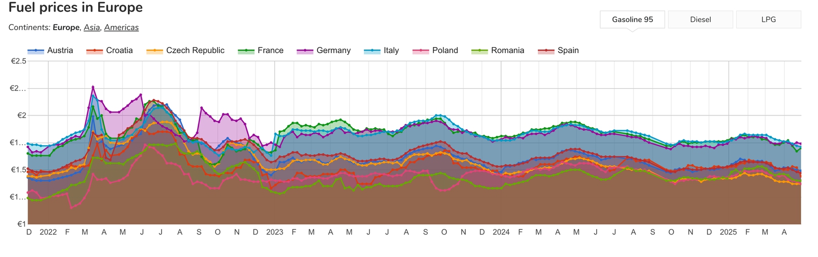 Nový týždeň v znamení
