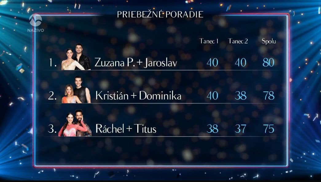 Let's Dance, finále