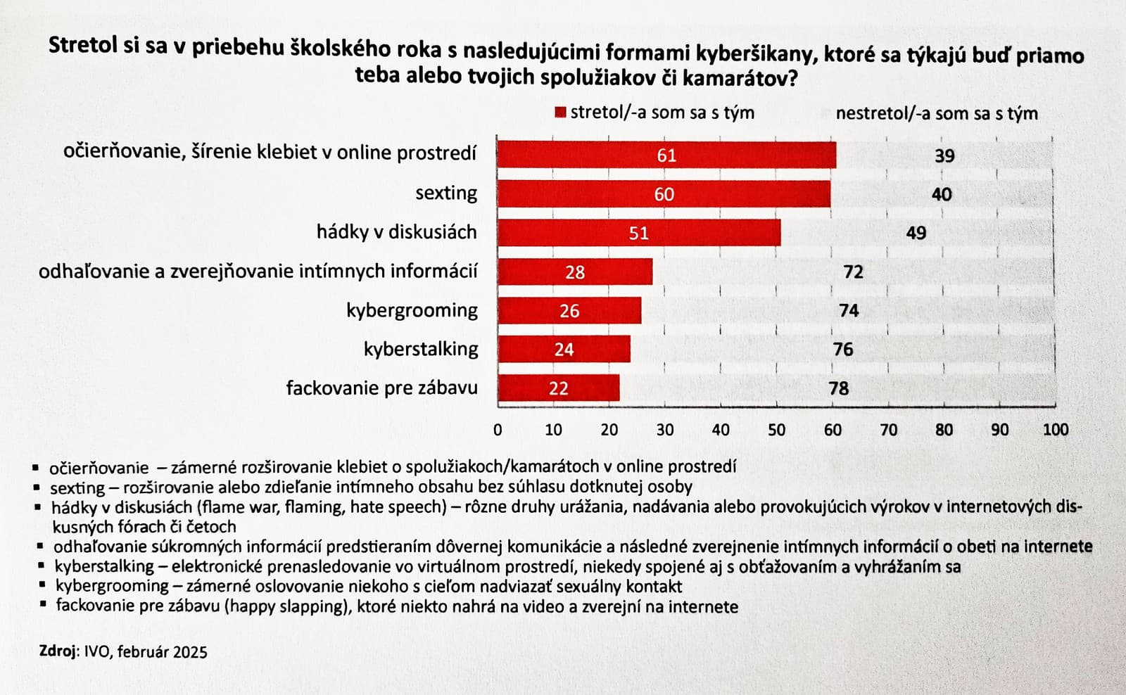 Kyberšikanu nemožno podceňovať: Slovak