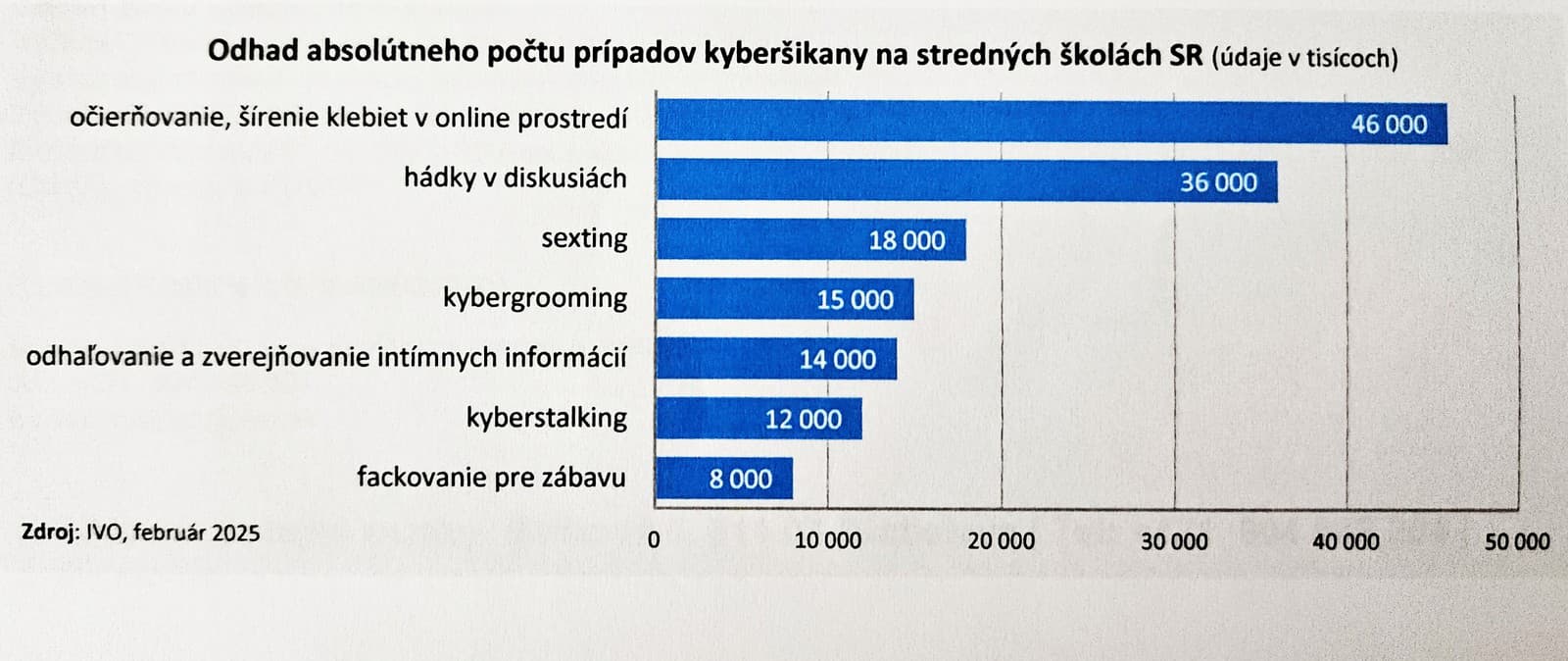 Kyberšikanu nemožno podceňovať: Slovak