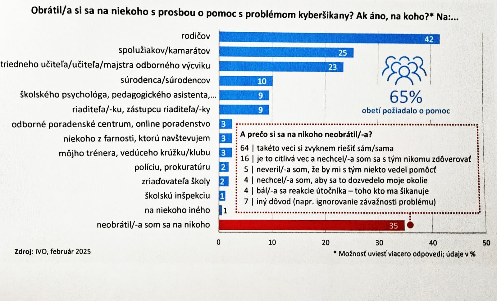 Kyberšikanu nemožno podceňovať: Slovak
