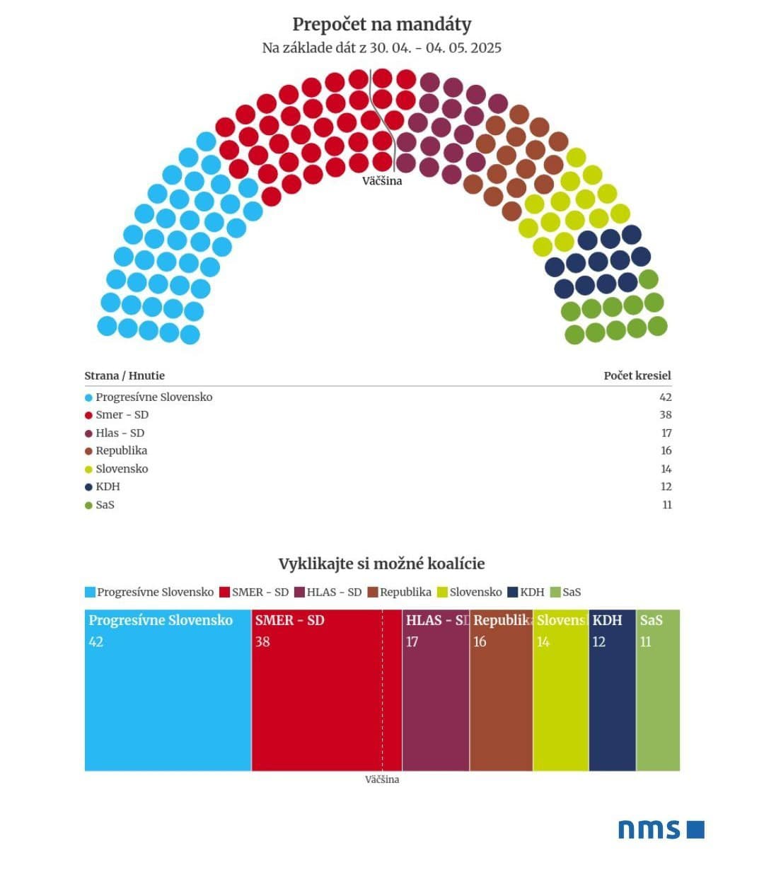 Najnovšie čísla PRIESKUMU sú
