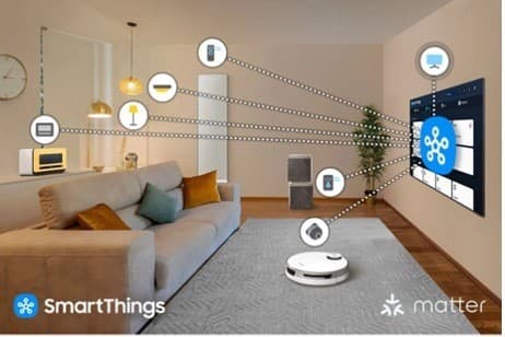 Televízor Samsung QE65S85D je súčasťou smart domácnosti Samsung. 