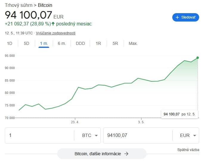 Rehabilitácia Bitcoinu? Otriasol sa