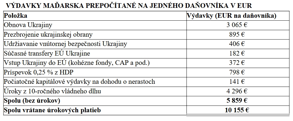 Občianska iniciatíva posiela otvorený