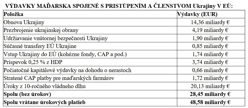 Občianska iniciatíva posiela otvorený