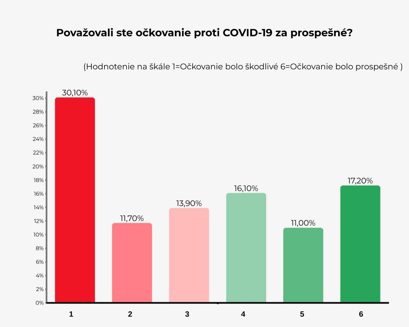 FACKA rozumu! Najnovší PRIESKUM