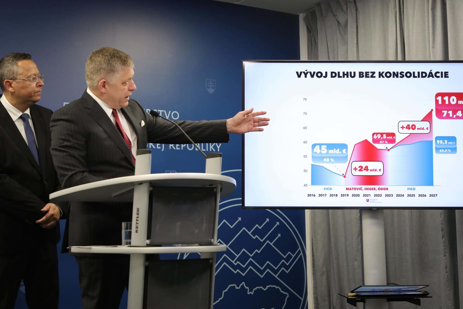 Robert Fico