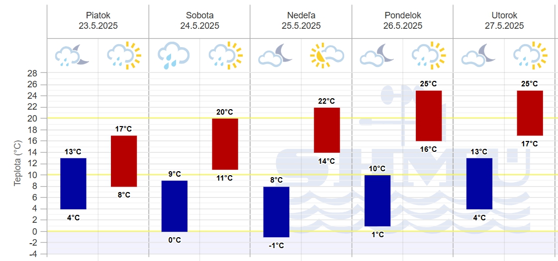 Búrky úradovali: VIDEO Voda