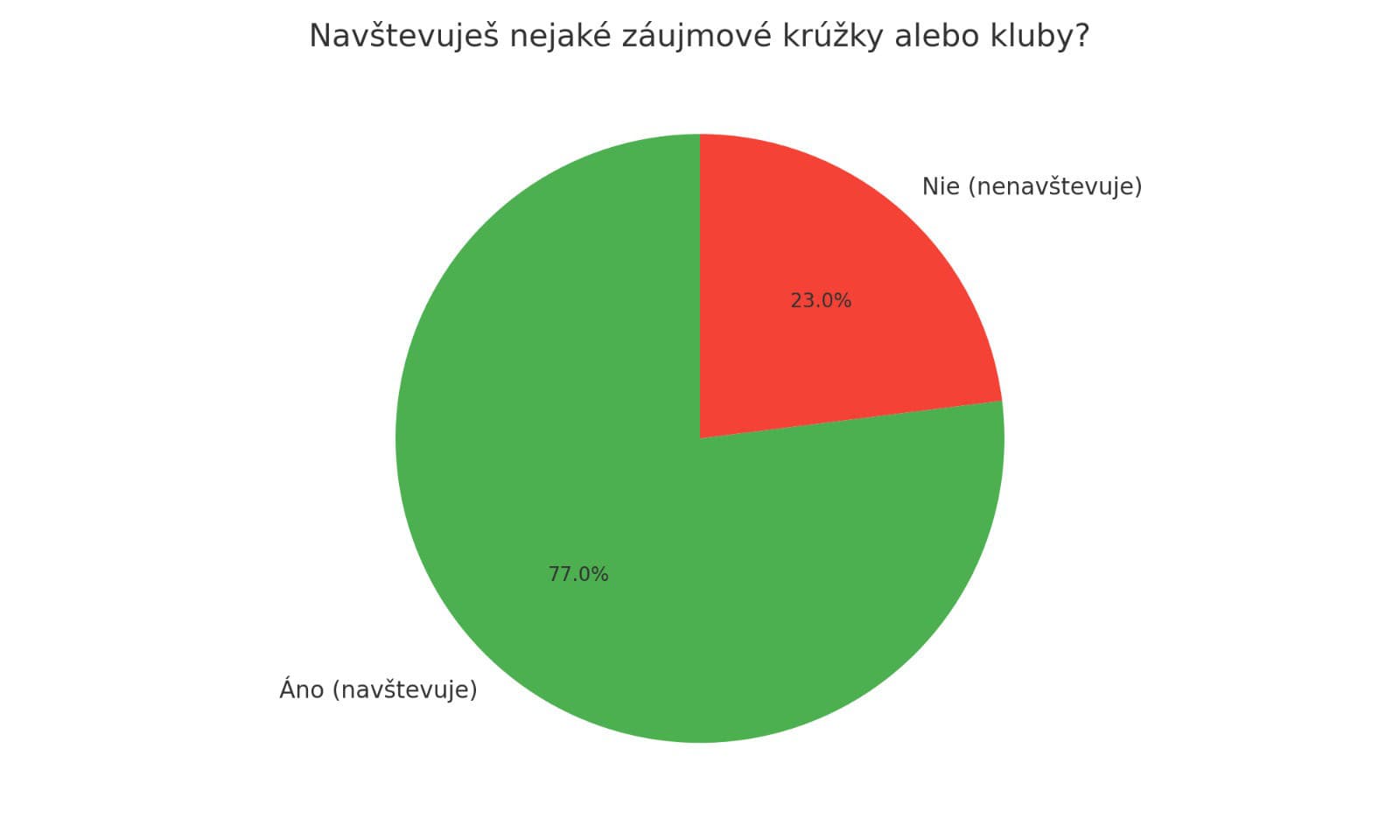 VIAC AKO LEN NUDA!
